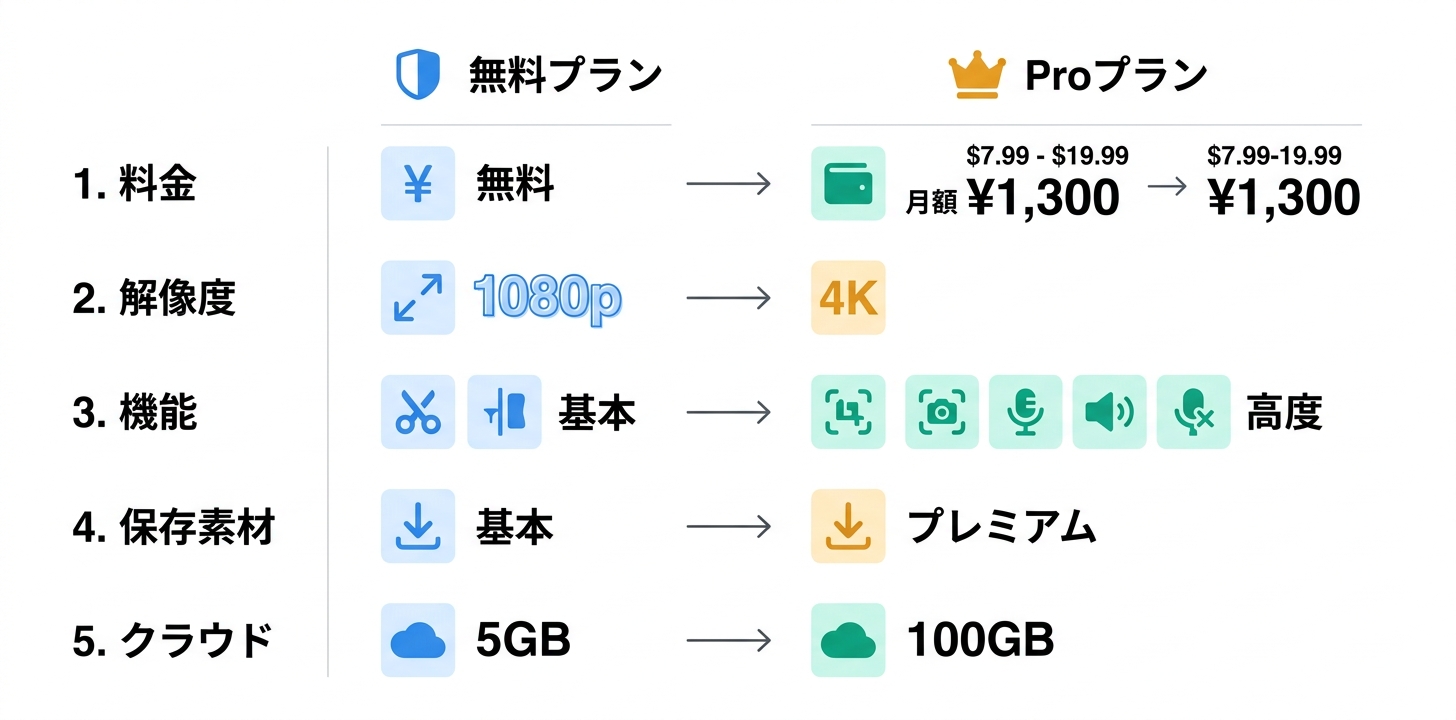 料金プラン完全ガイド