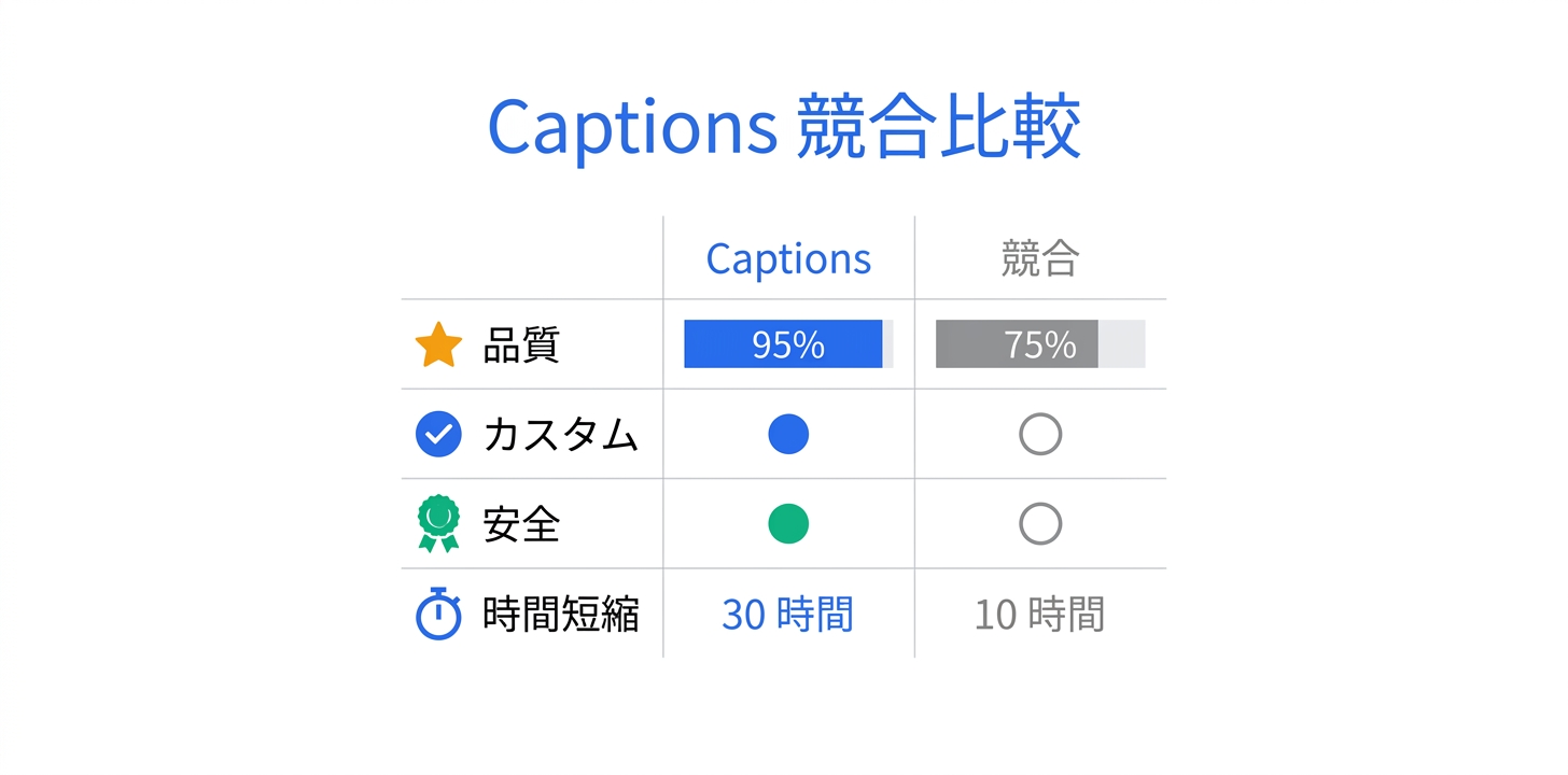 競合ツールとの比較