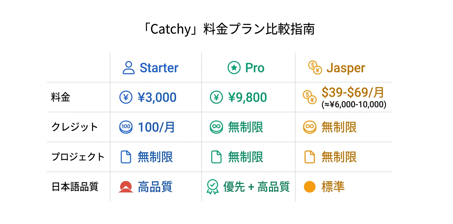 料金プラン完全ガイド