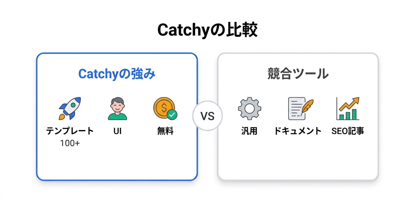 Catchyの競合との比較