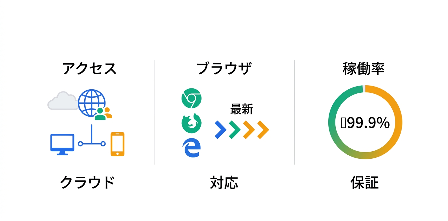技術仕様と動作環境