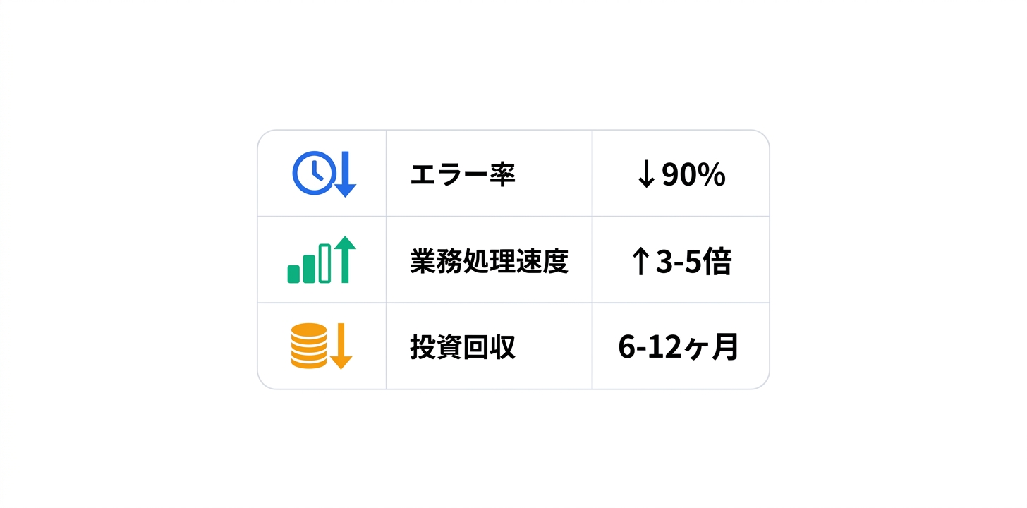 導入事例と成果指標