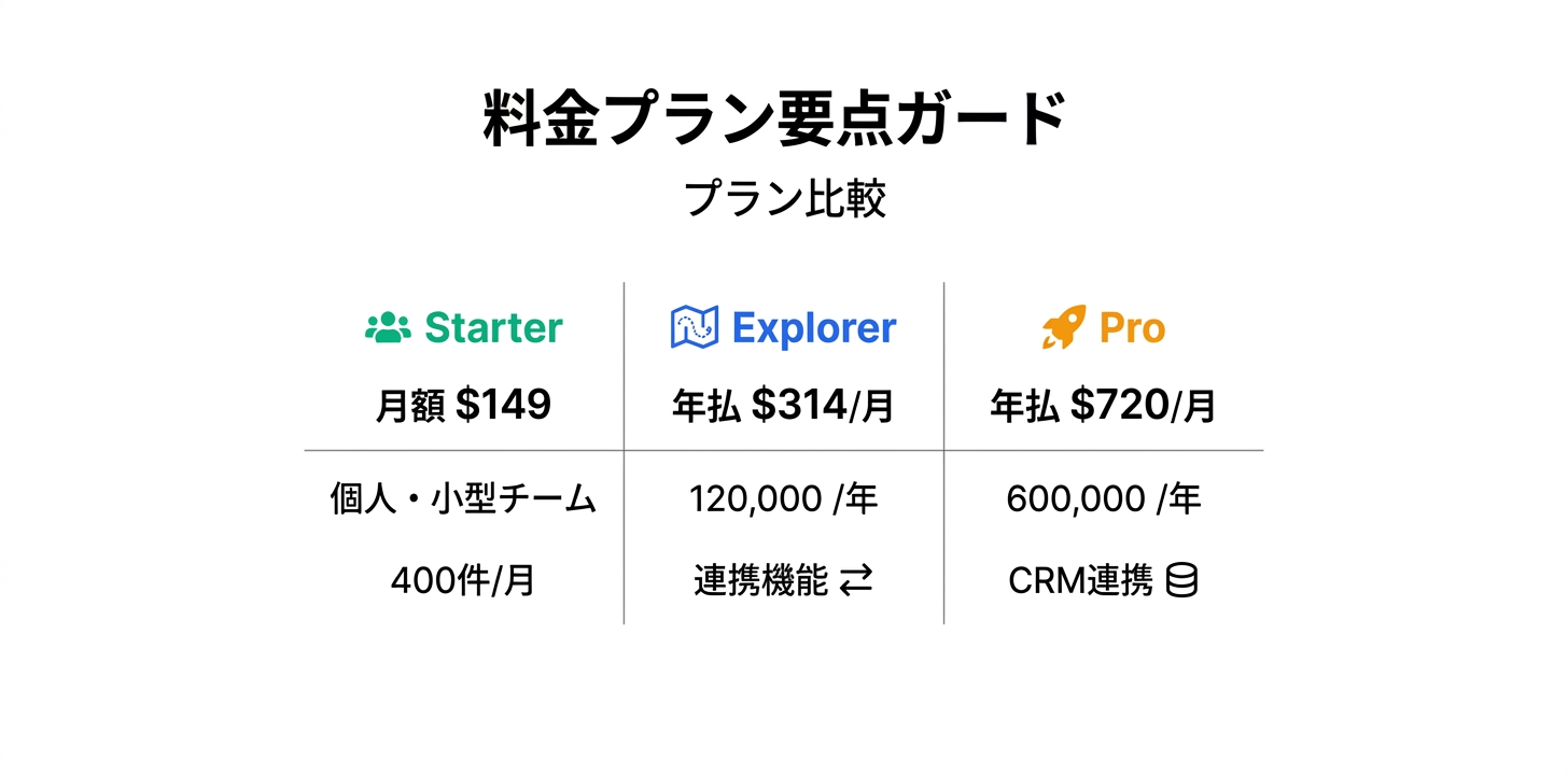 料金プラン完全ガイド