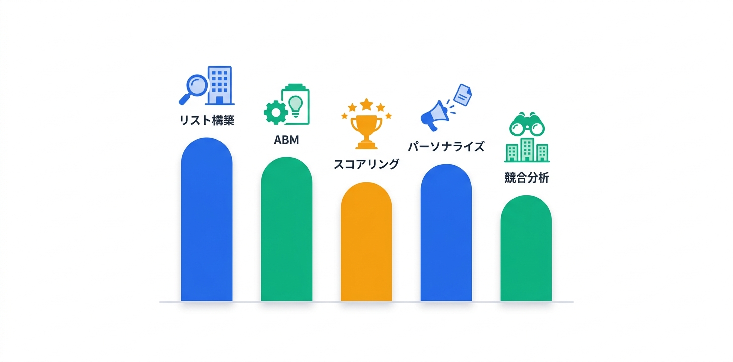 具体的な活用事例・ユースケース5つ