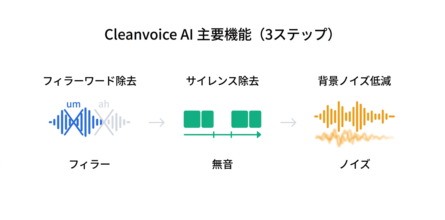 主要機能の詳細解説