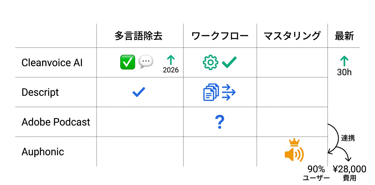 競合ツールとの比較