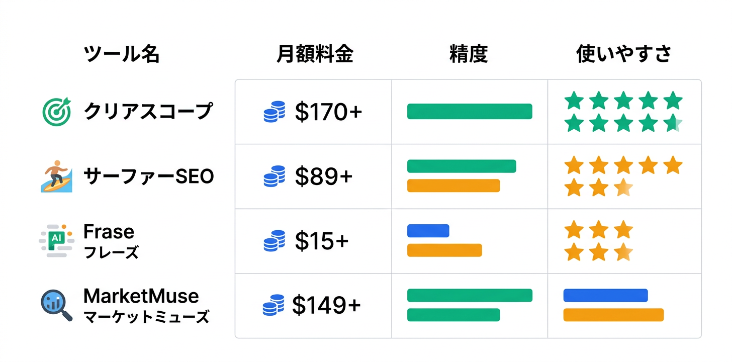 競合ツールとの詳細比較