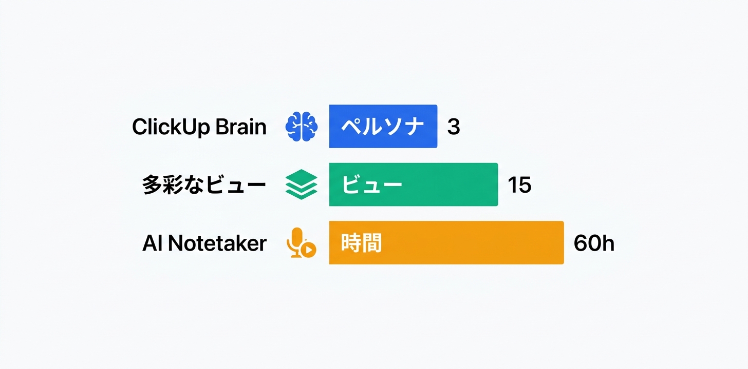 主要機能の詳細解説