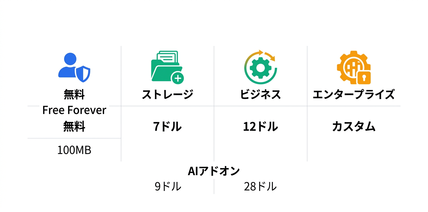 料金プラン完全ガイド