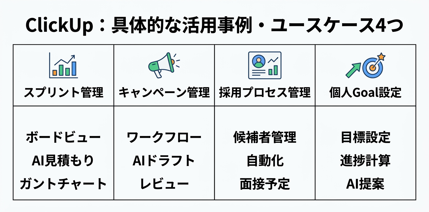 具体的な活用事例・ユースケース5つ