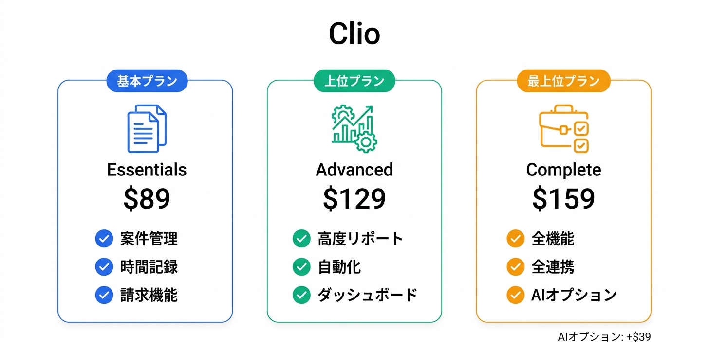料金プラン完全ガイド