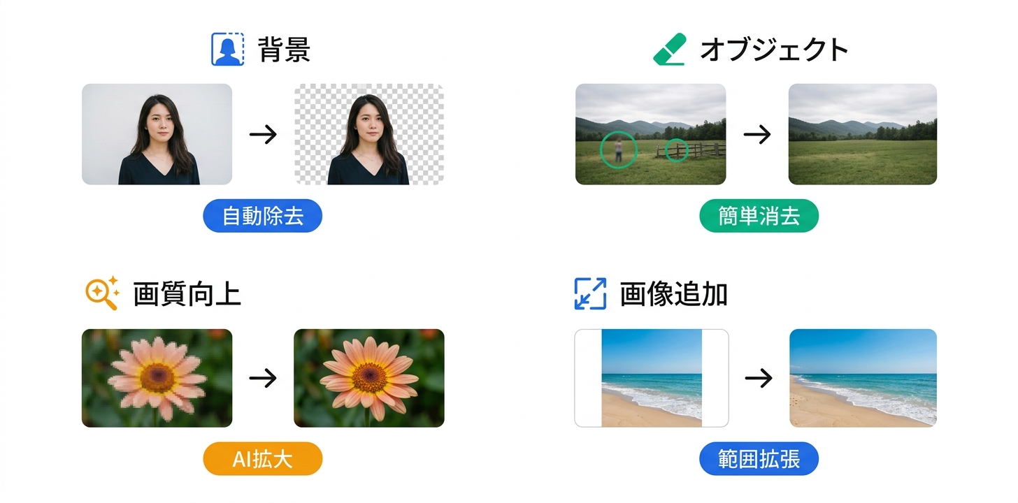 主要機能の詳細解説