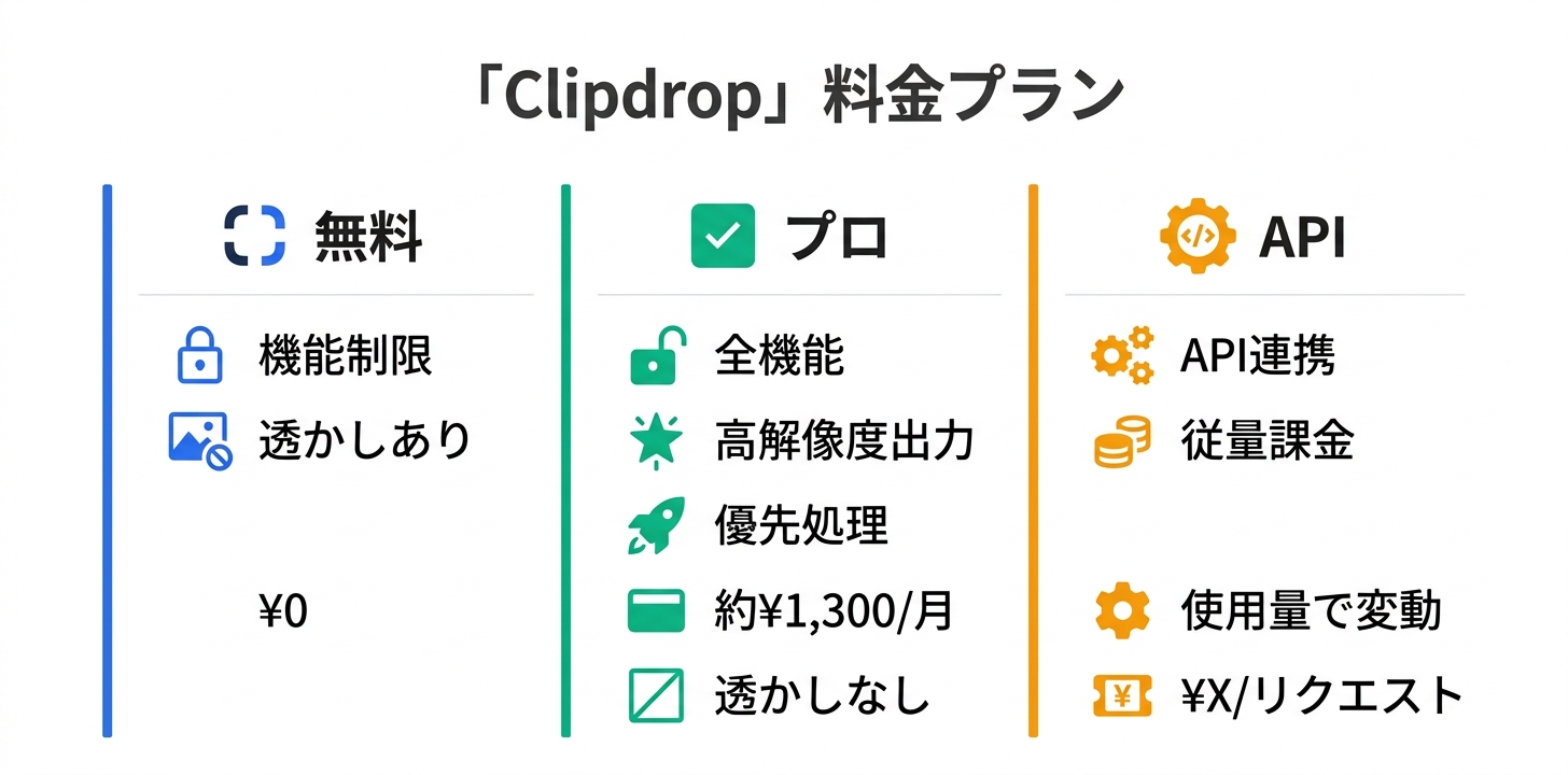 料金プラン完全ガイド