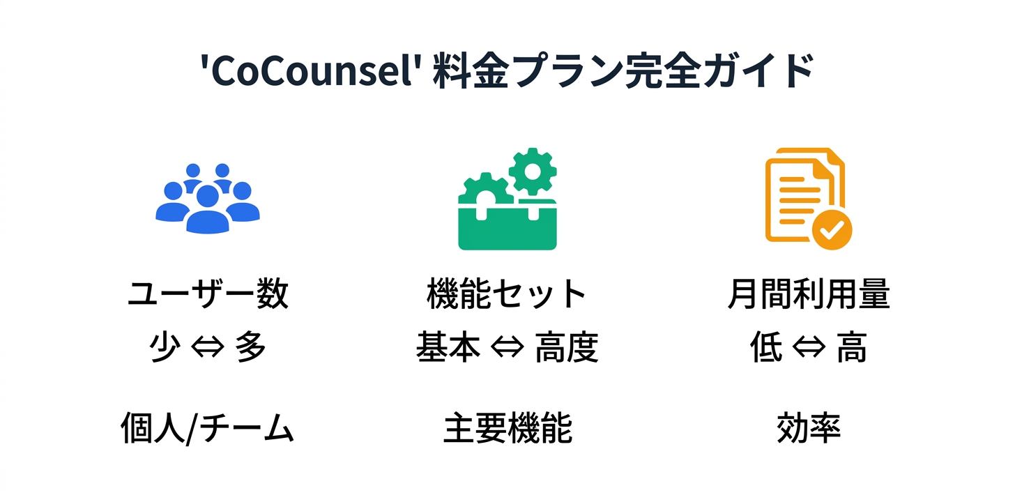 料金プラン完全ガイド