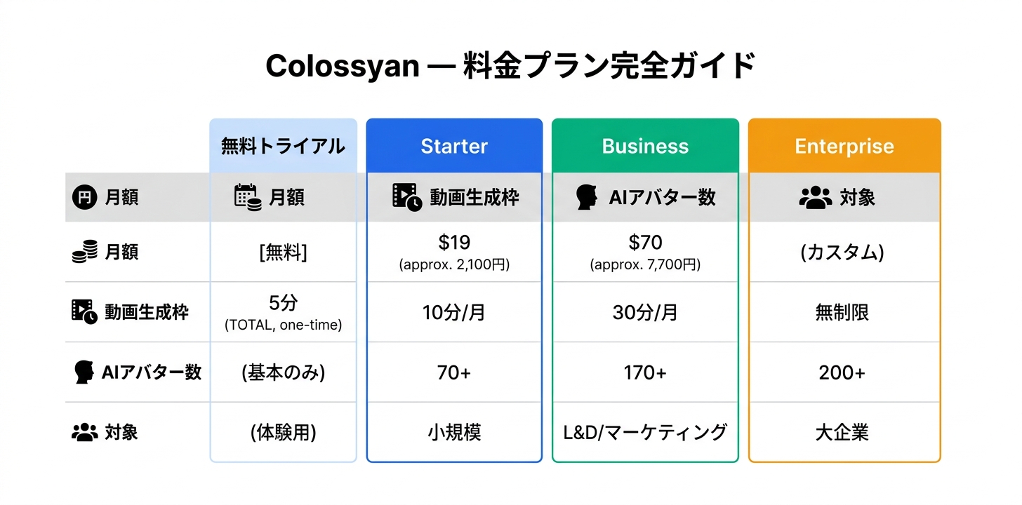 料金プラン完全ガイド