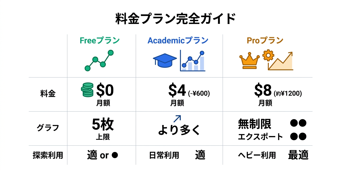 料金プラン完全ガイド