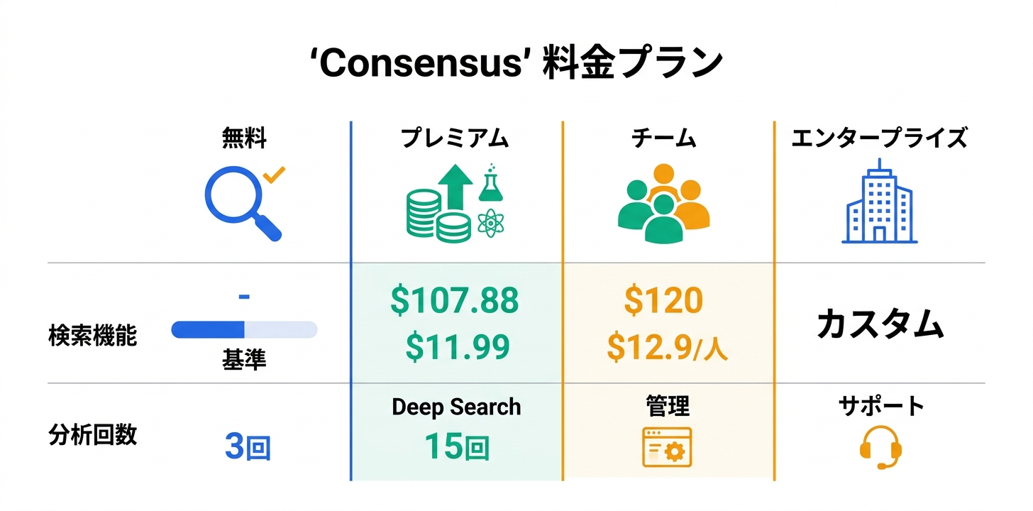 料金プラン完全ガイド