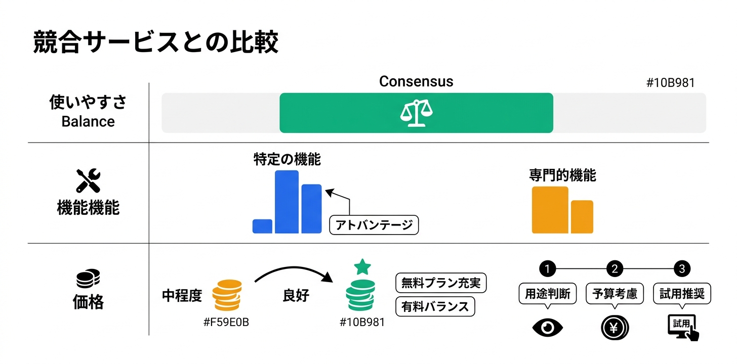 競合サービスとの比較