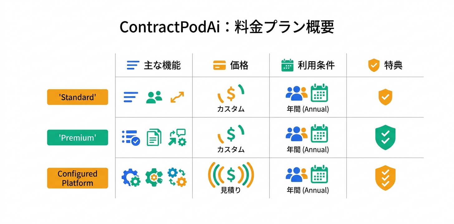 料金プラン完全ガイド