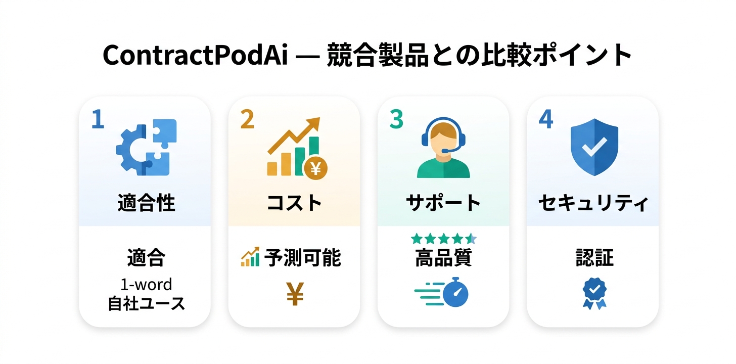 競合製品との比較ポイント