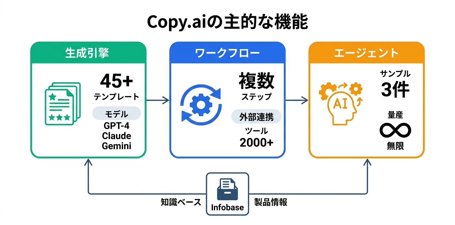 主要機能の詳細解説