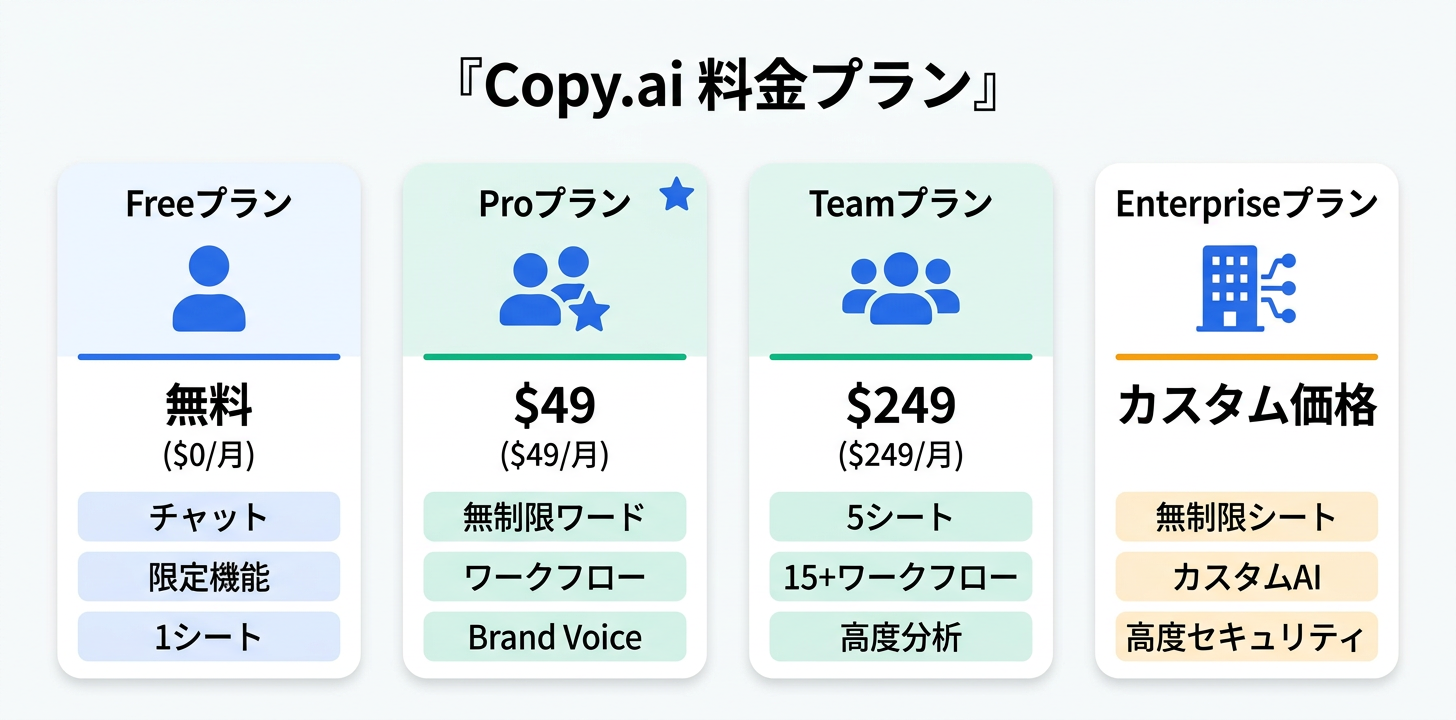 料金プラン完全ガイド
