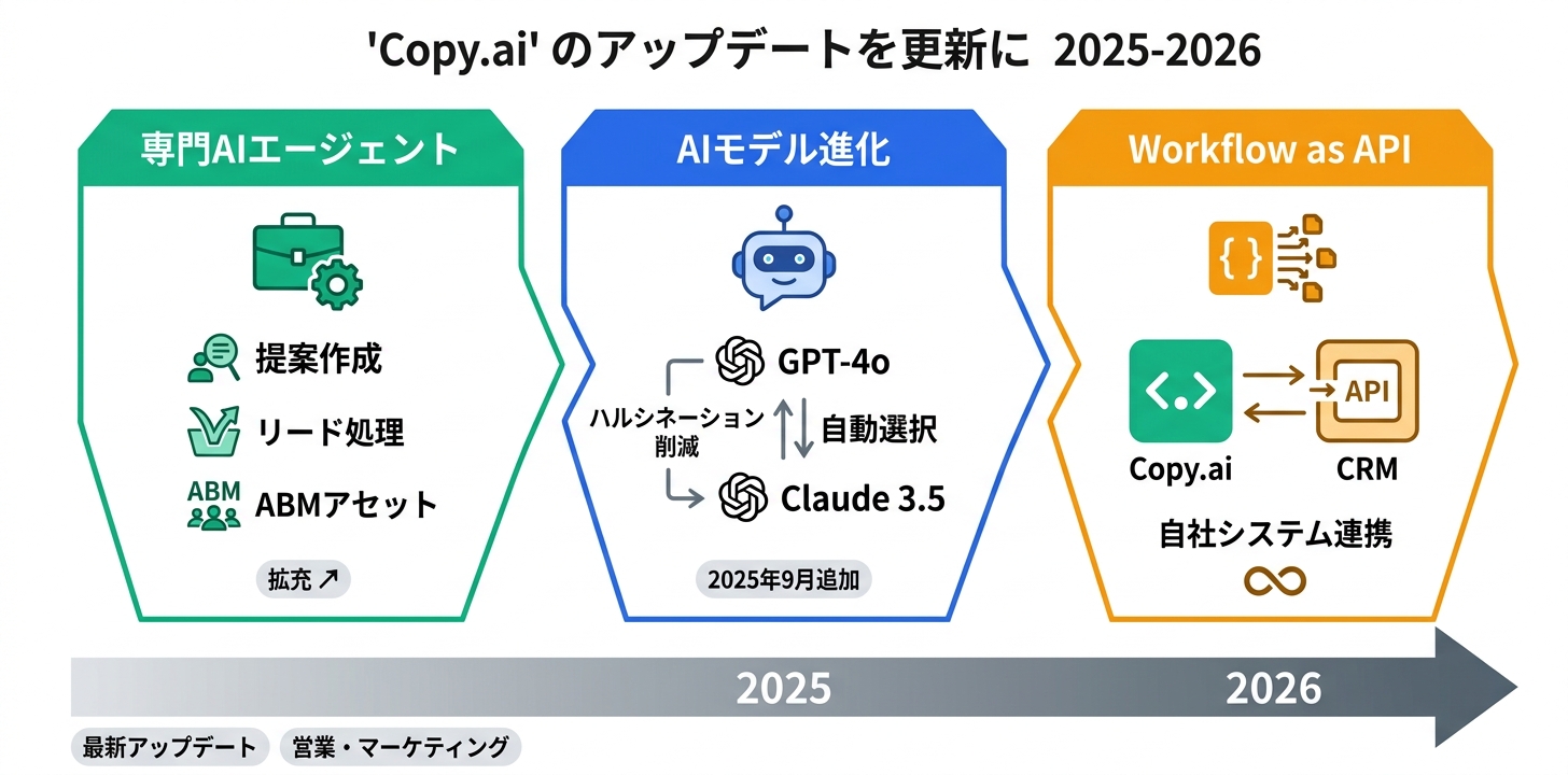 2025-2026年の最新アップデート