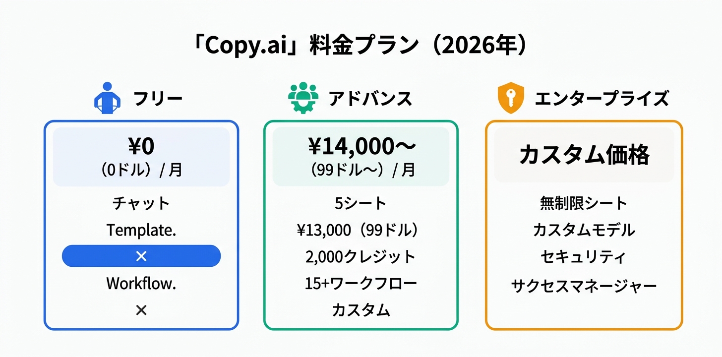 料金プランの最新情報