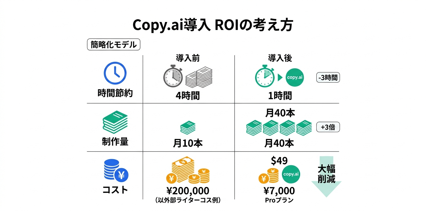 ROI（投資対効果）の考え方