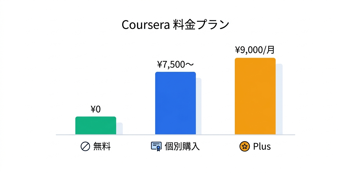 料金プラン完全ガイド