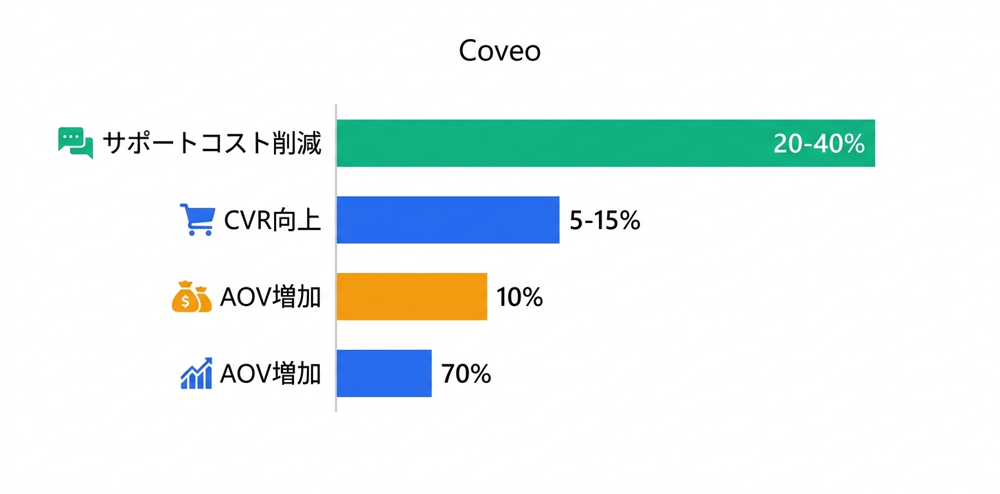 料金プラン完全ガイド