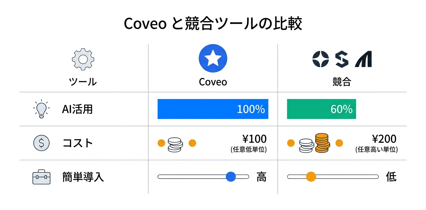 競合ツールとの比較