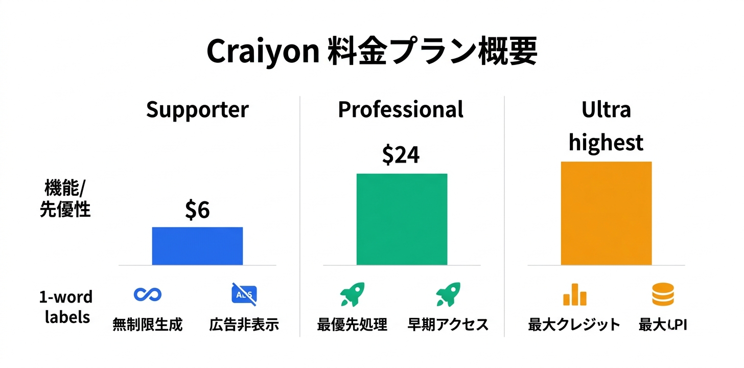 料金プラン完全ガイド
