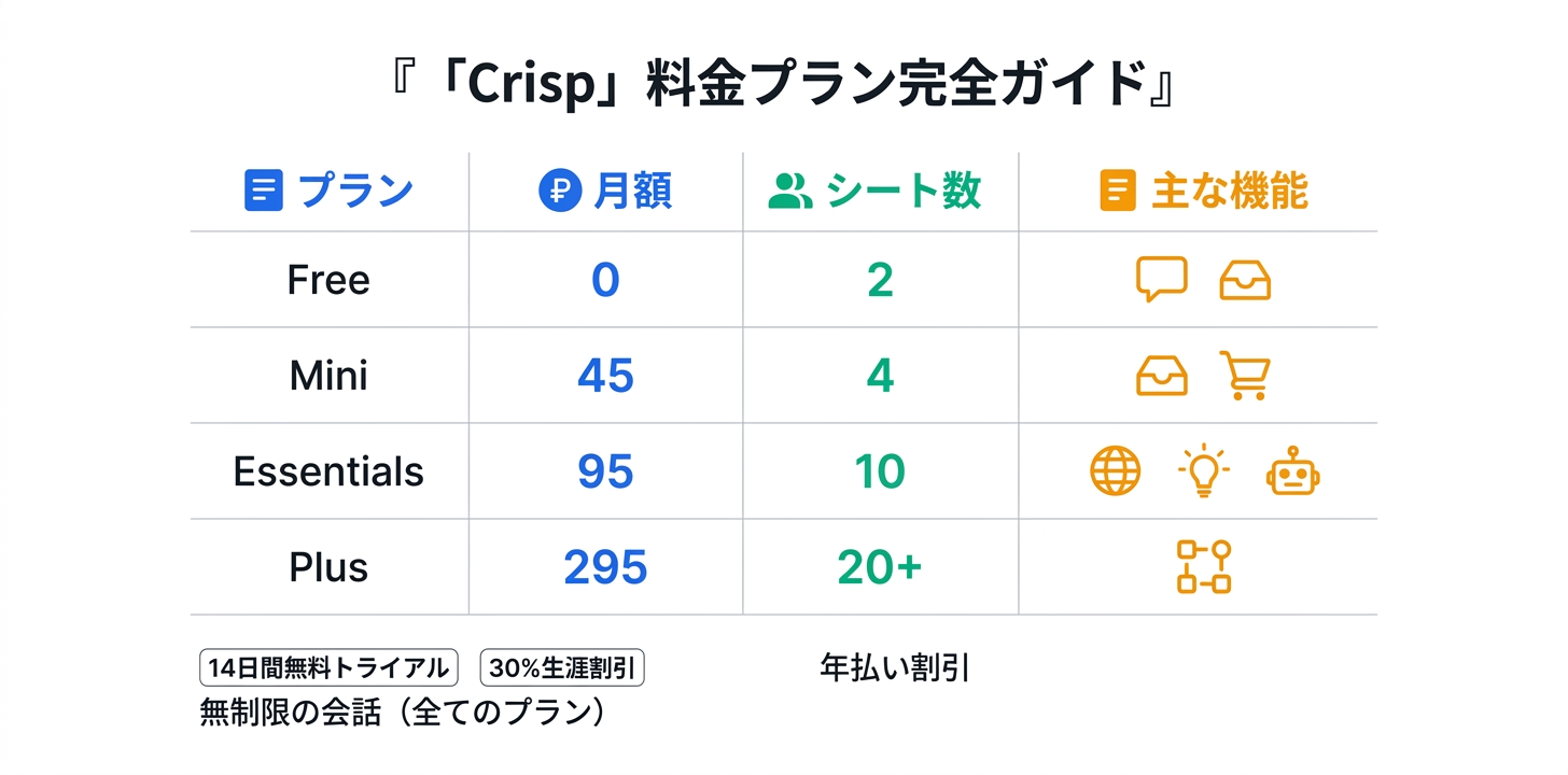 料金プラン完全ガイド