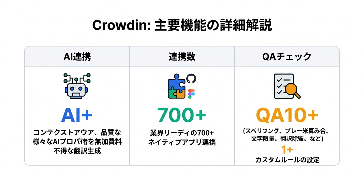 主要機能の詳細解説