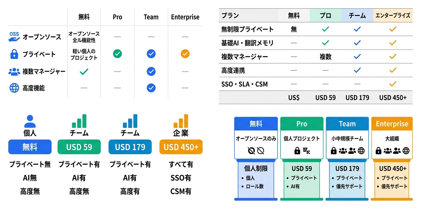 料金プラン完全ガイド