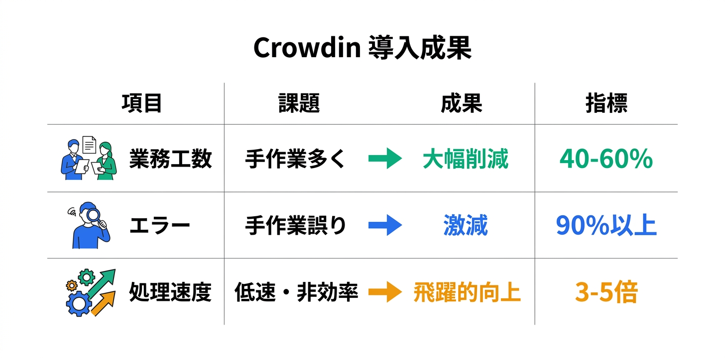導入事例と成果指標