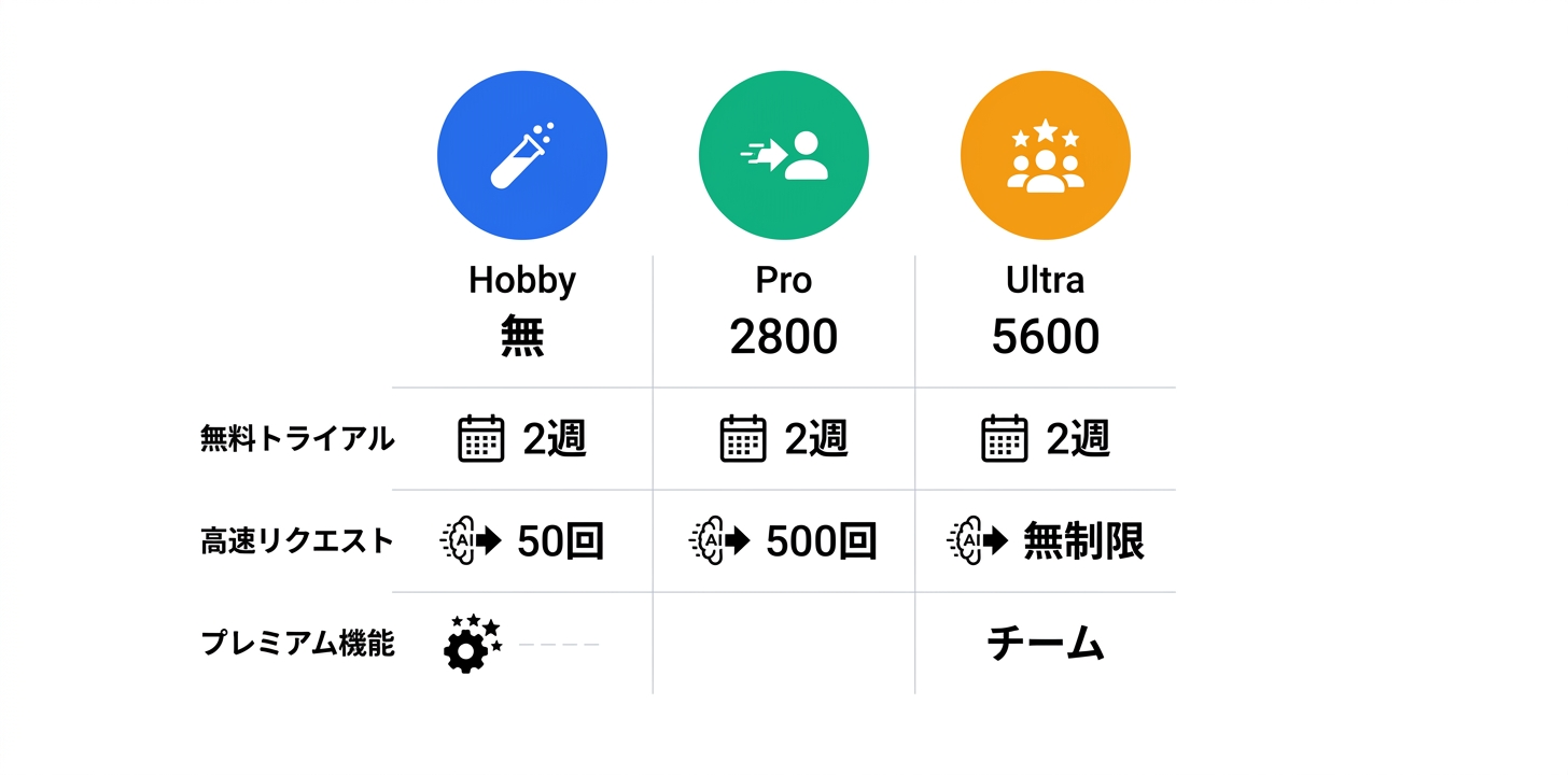 料金プラン完全ガイド