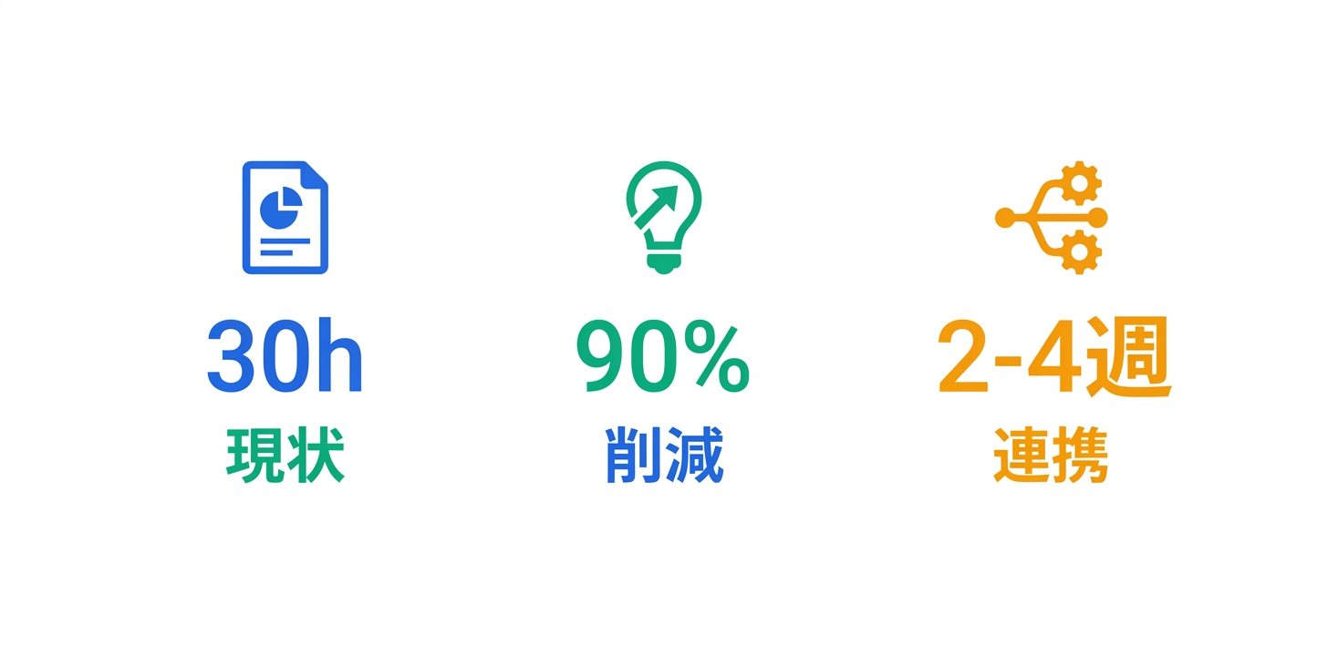 実践的なワークフロー構築ガイド
