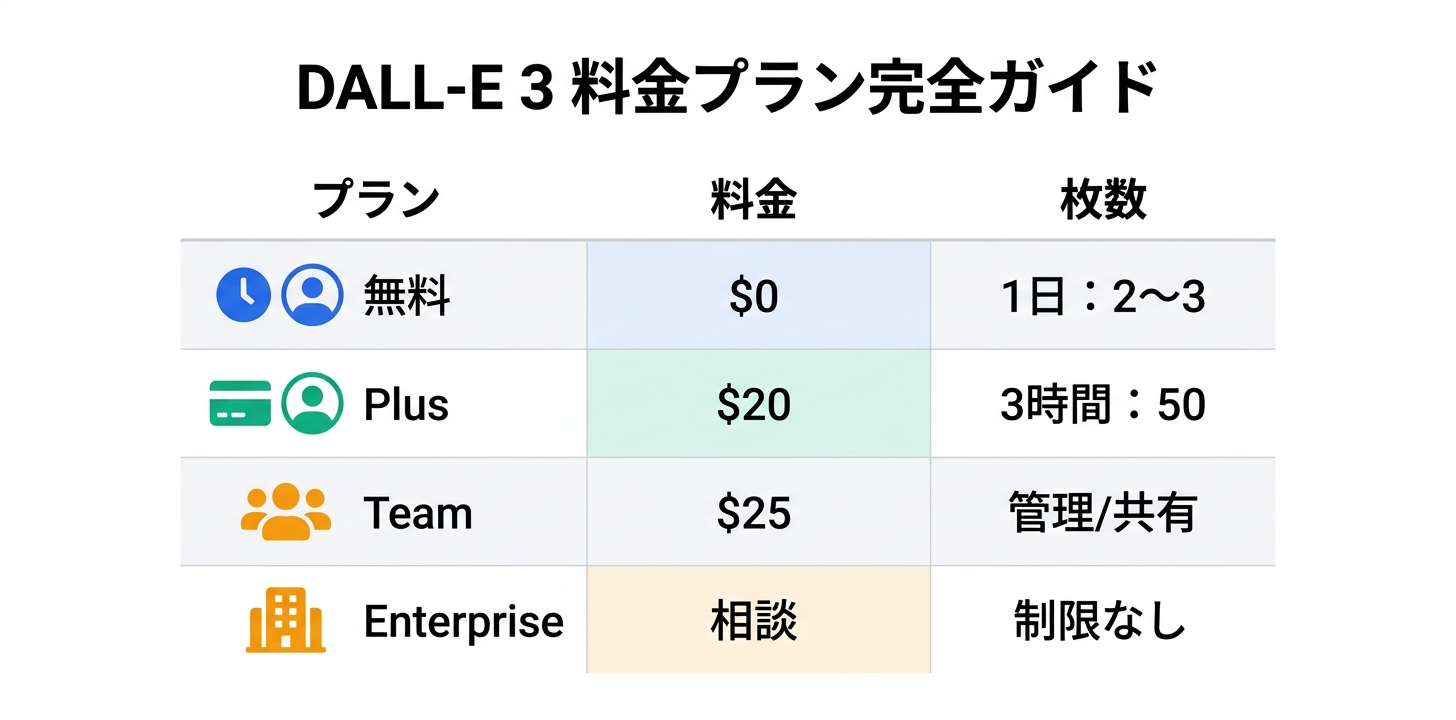 料金プラン完全ガイド