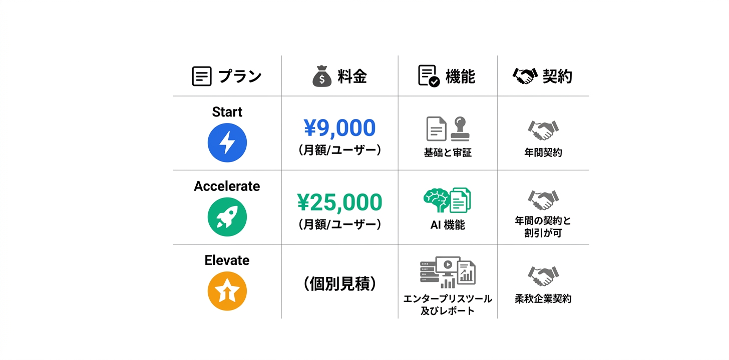 料金プラン完全ガイド