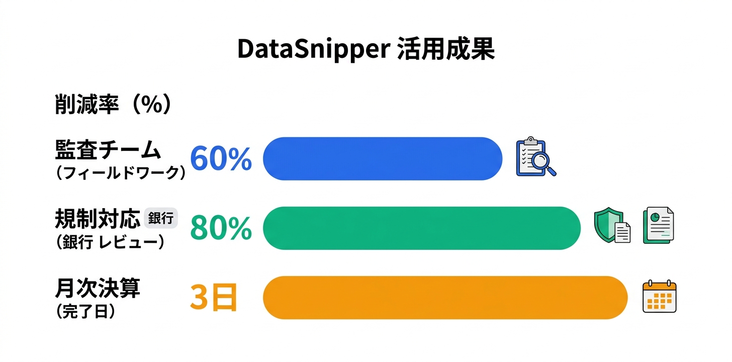 具体的な活用事例・ユースケース5つ