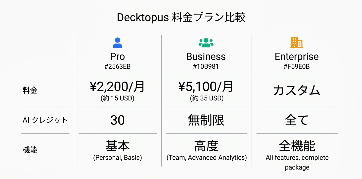 料金プラン完全ガイド