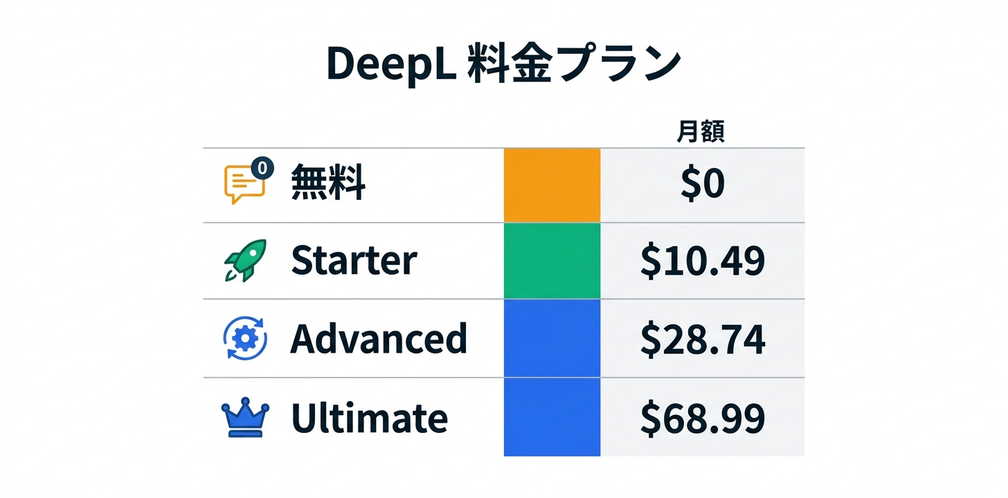 料金プラン完全ガイド