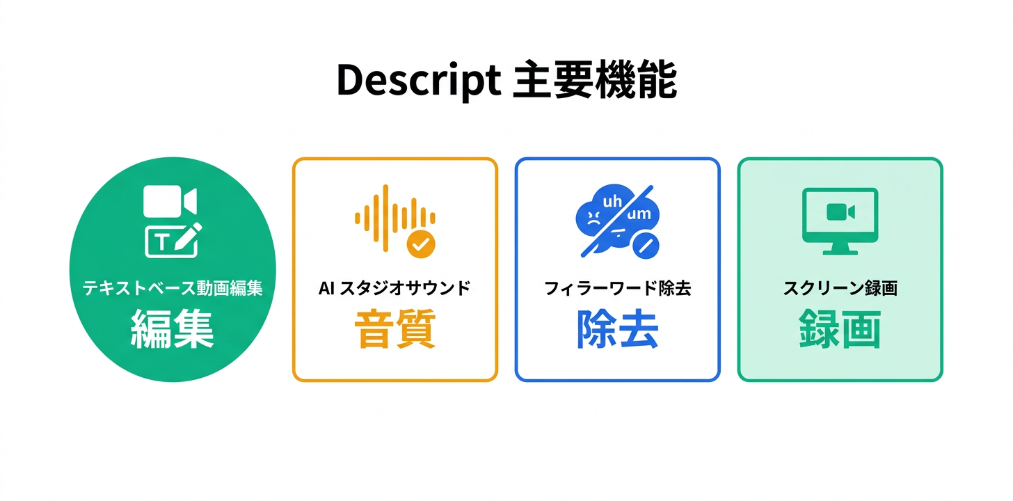 主要機能の詳細解説
