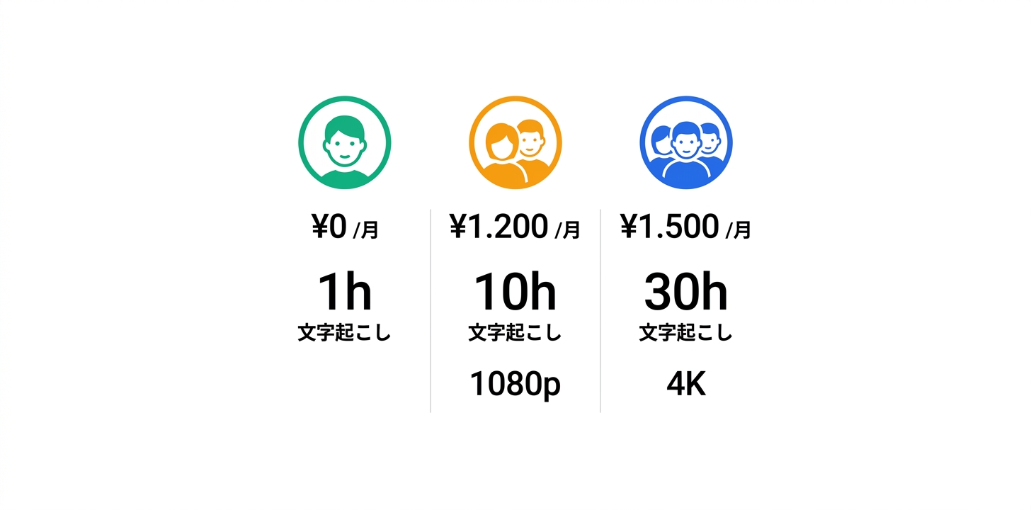 料金プラン完全ガイド