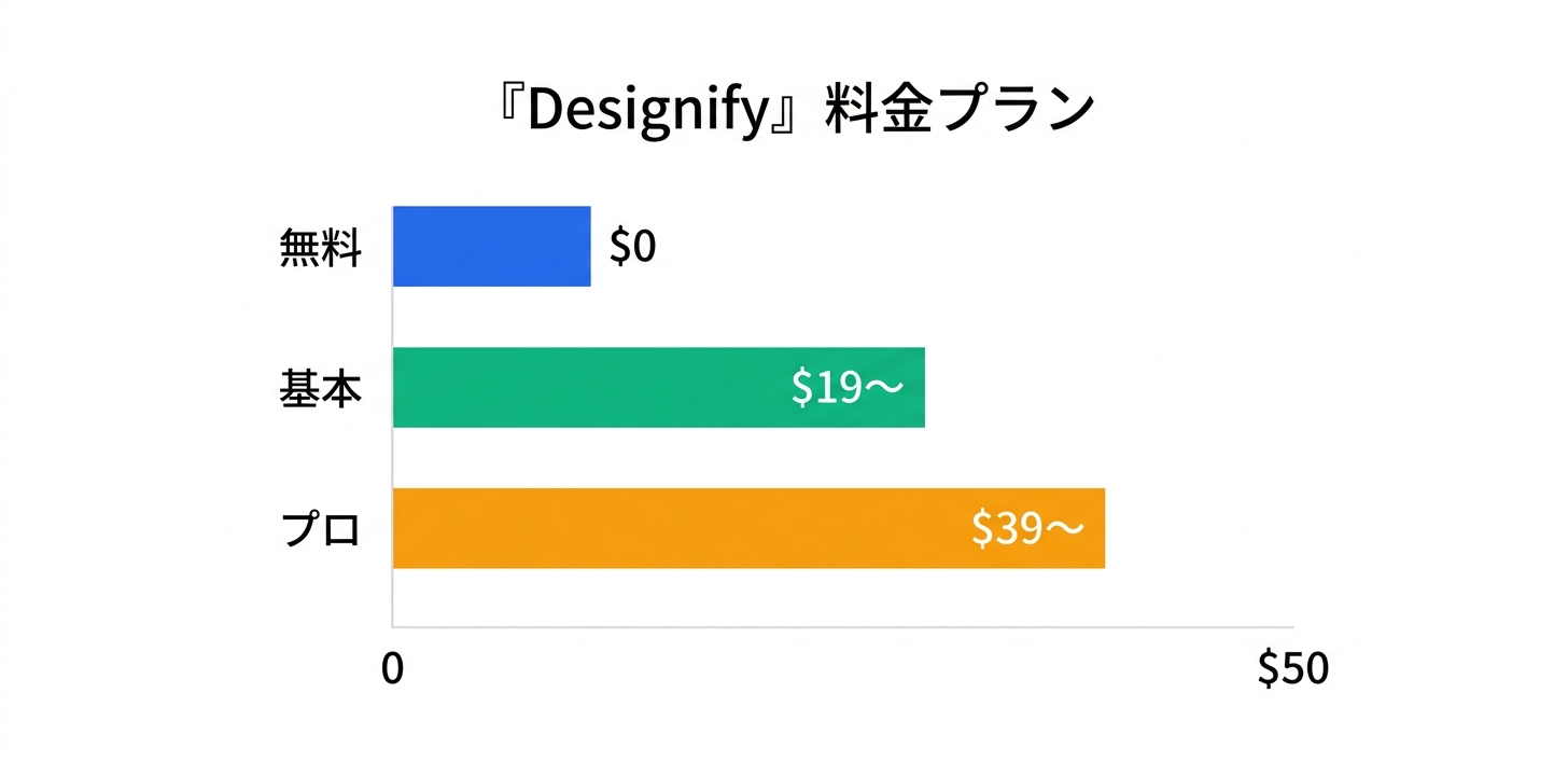 料金プラン完全ガイド