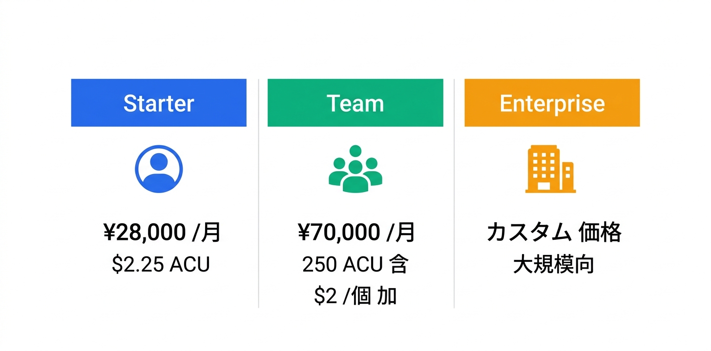 料金プラン完全ガイド