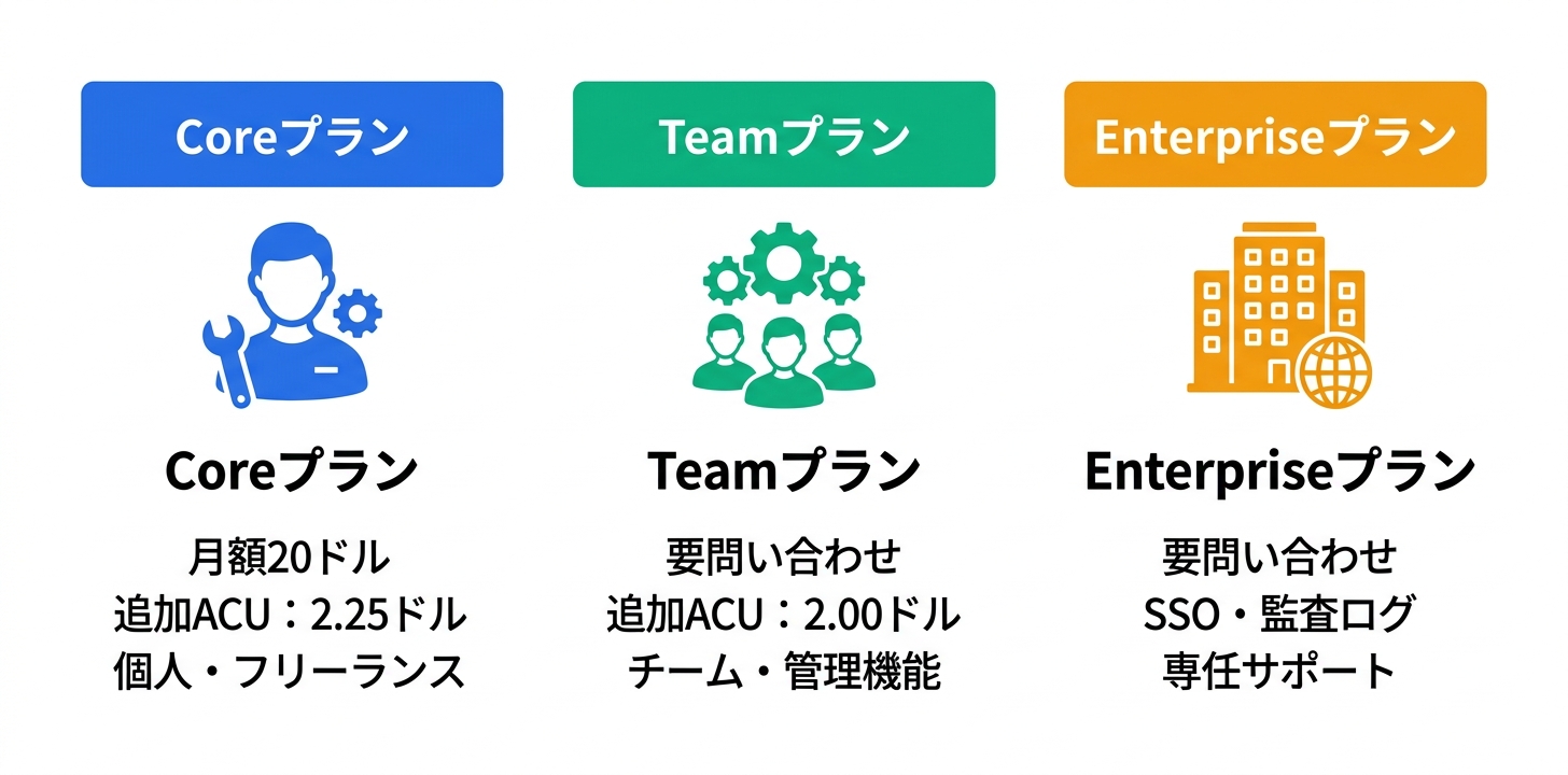 料金プラン完全ガイド（2026年最新）