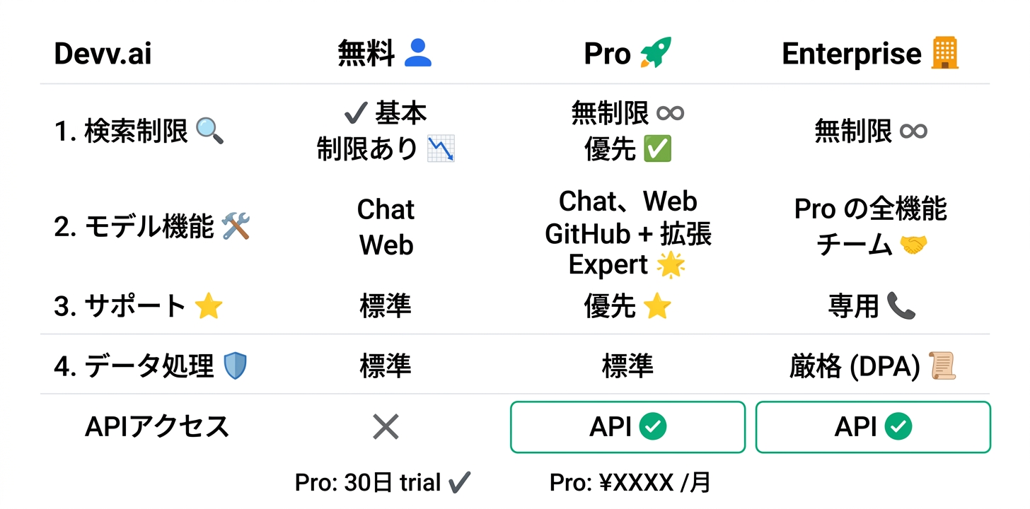料金プラン完全ガイド